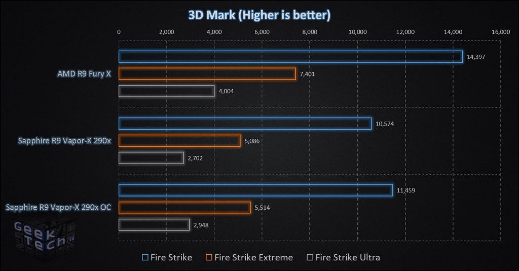 AMD R9 Fury X 3D Mark