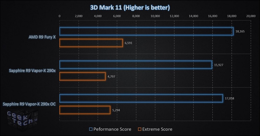 AMD R9 Fury X 3D Mark 11