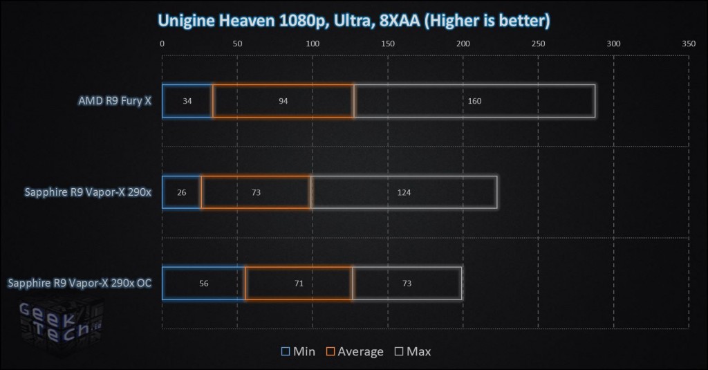 AMD R9 Fury X Unigine Heaven 1080p