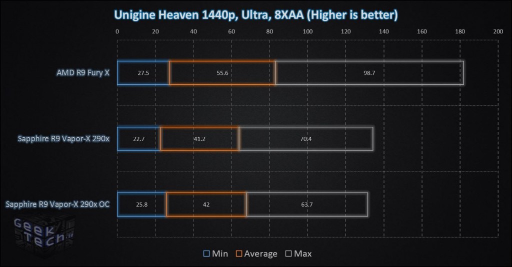 AMD R9 Fury X Unigine Heaven 1440p - Copy