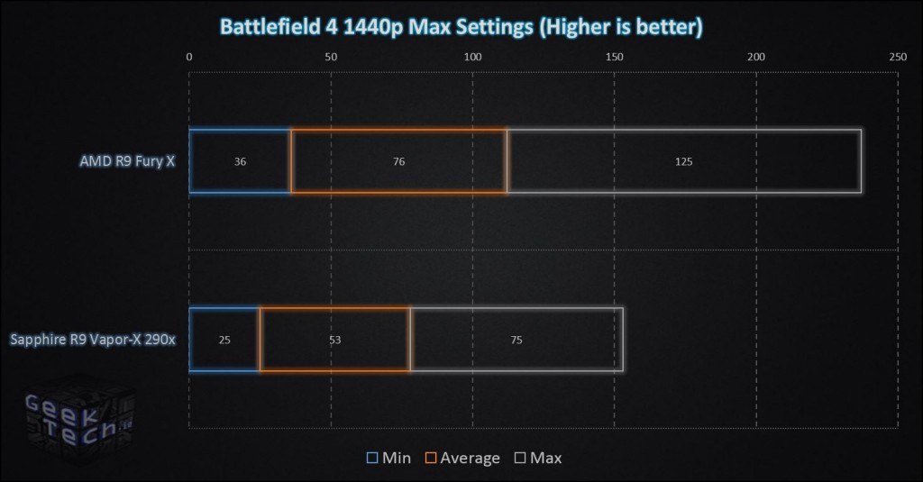 Fury X Battlefield 4 1440p