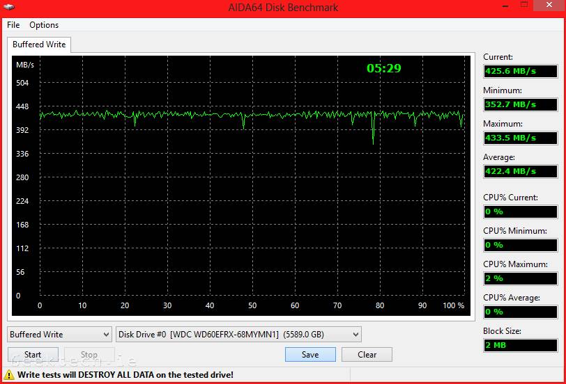 WD RED Pro 6TB Aida64 Buffered Write