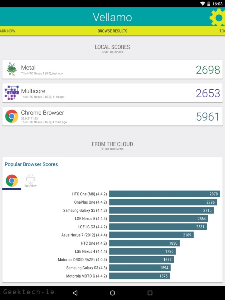 Nexus 9 Benchmark (1)