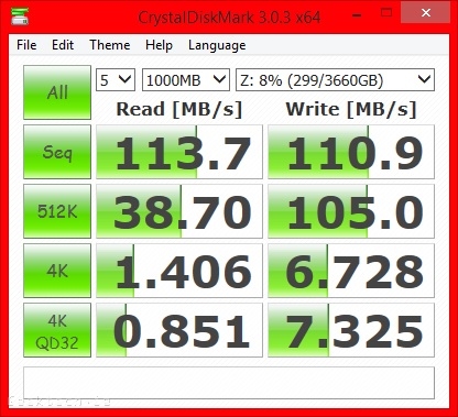 WD EX2100 RAID0 Crystal Disk Mark Share