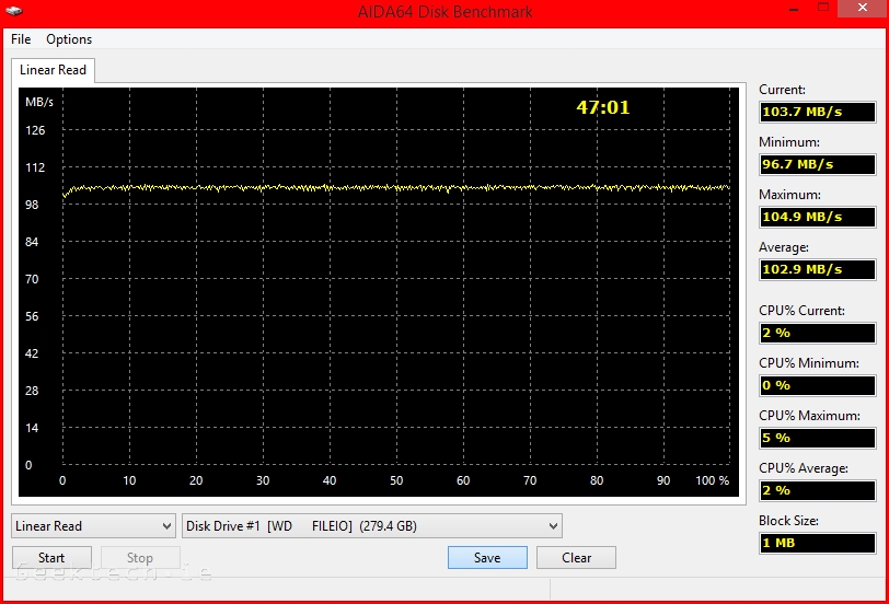 WD EX2100 RAID1 Aida64 Linear read