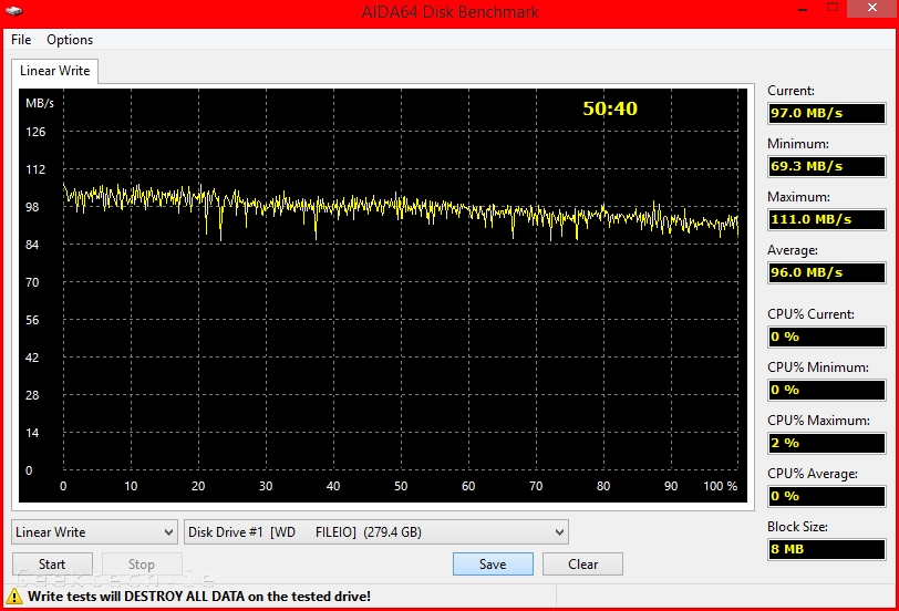 WD EX2100 RAID1 Aida64 Linear write