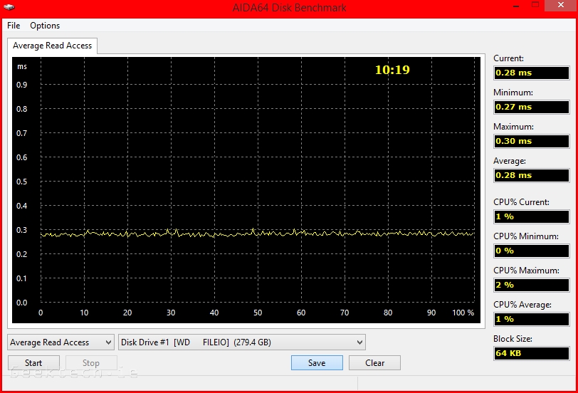 WD EX2100 RAID1 Aida64 Random access