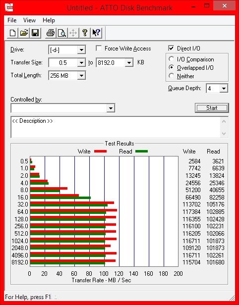 WD EX2100 SPAN Atto iSCSI