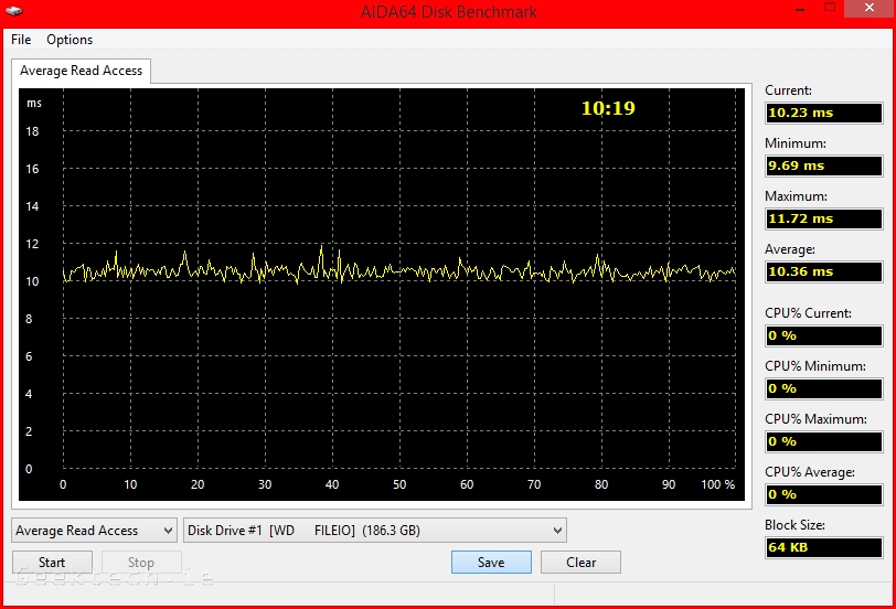 WD EX2100 SPAN aida64 average read access