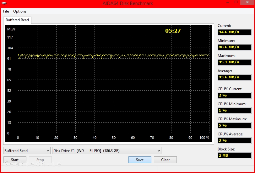 WD EX2100 SPAN aida64 buffered read