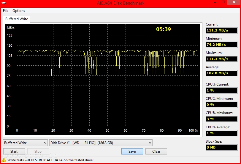 WD EX2100 SPAN aida64 buffered write