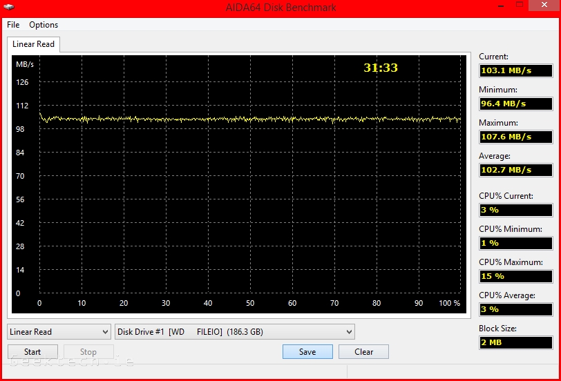 WD EX2100 SPAN aida64 linear read