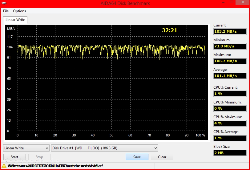 WD EX2100 SPAN aida64 linear write