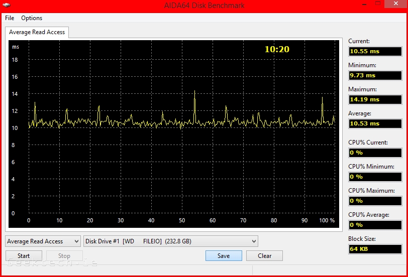 WD EX2100 iSCSI RAID 0 250GB Average read access test