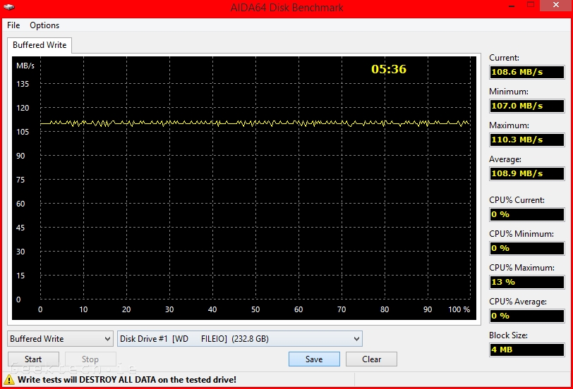 WD EX2100 iSCSI RAID 0 250GB buffered write test