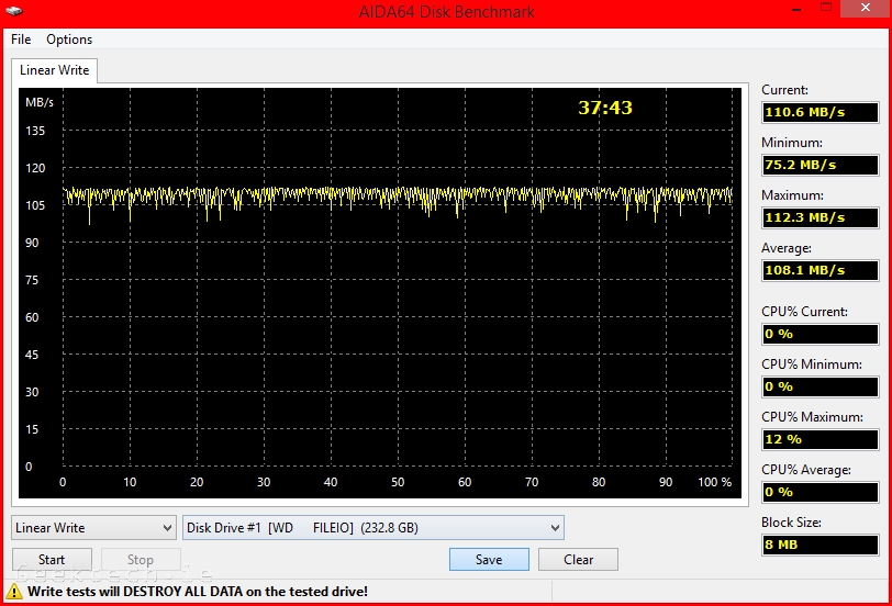 WD EX2100 iSCSI RAID 0 250GB linear write test