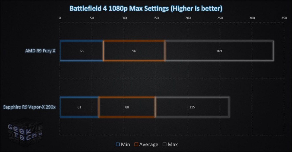 Fury X Battlefield 4 1080p