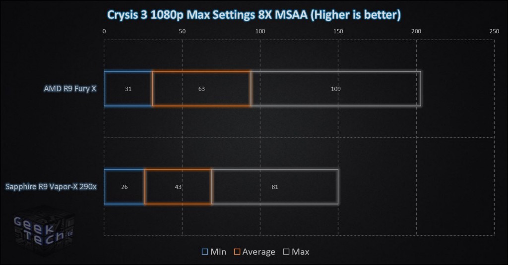 Fury X Crysis 3 1080p