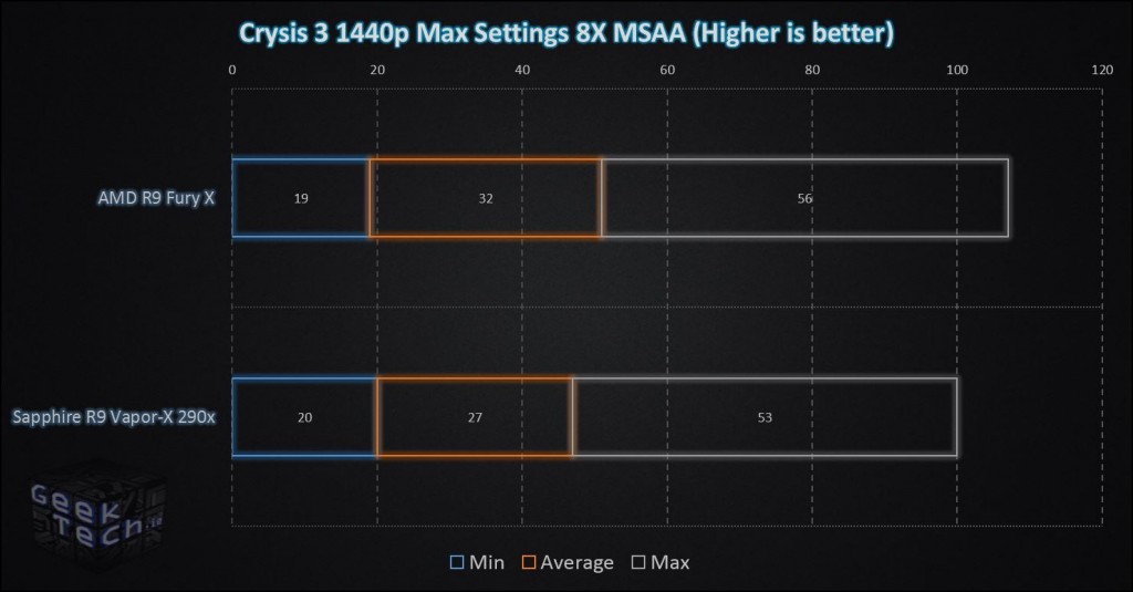 Fury X Crysis 3 1440p