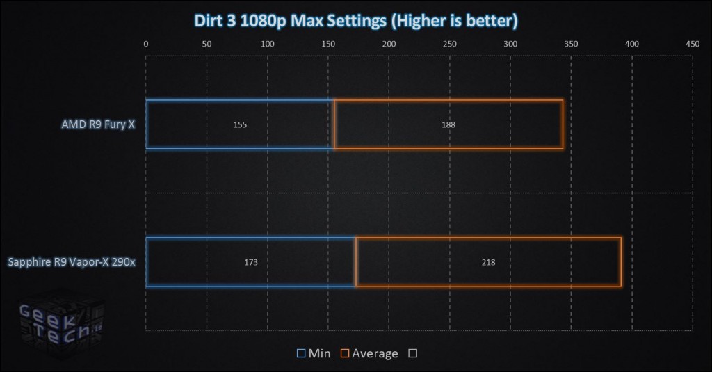 Fury X Dirt 3 1080p