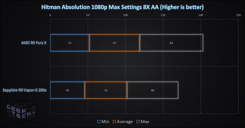 Fury X Hitman Absolution 1080p