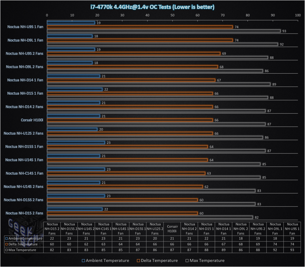 Lastest Heatsink chart OC