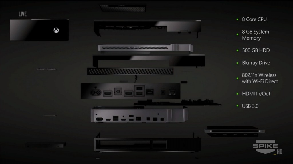 Xbox one specs