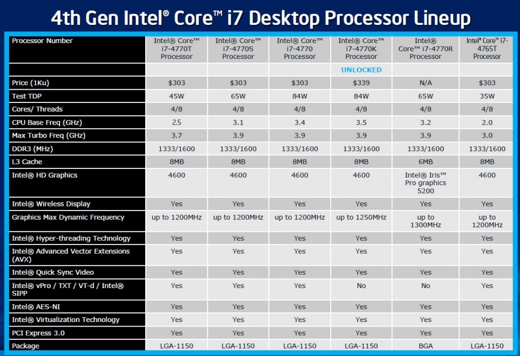 Haswell Desktop (5)