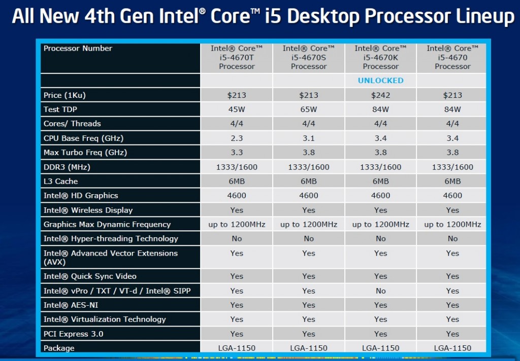 Haswell Desktop (6)