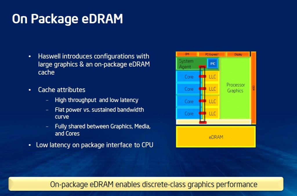 Haswell Desktop (7)