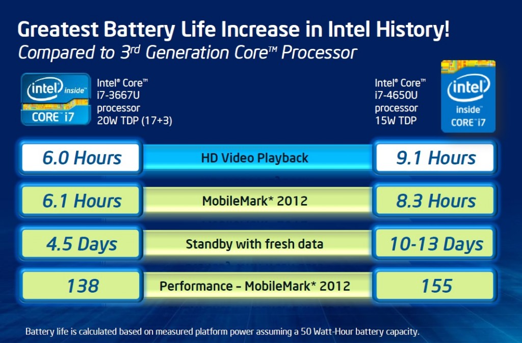 Haswell Mobile (9)