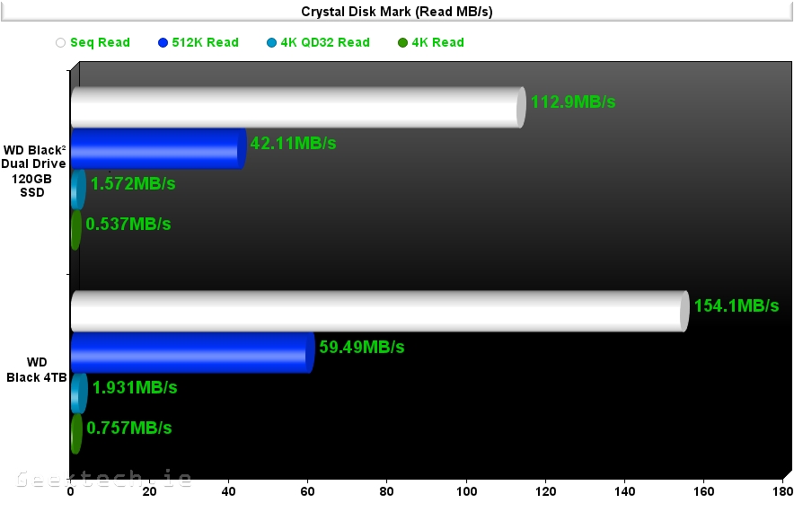 wdblack 2 crystal read