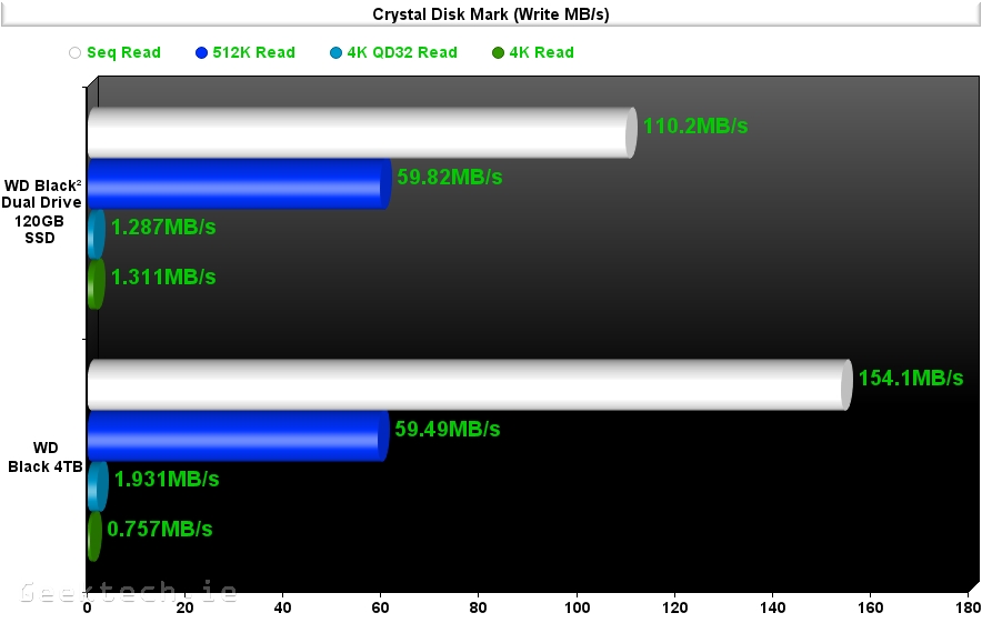 wdblack 2 crystal write