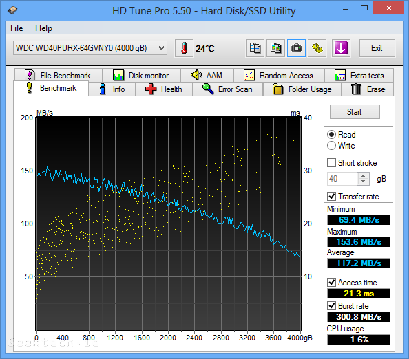 WD purple 4TB Hd tune pro read test