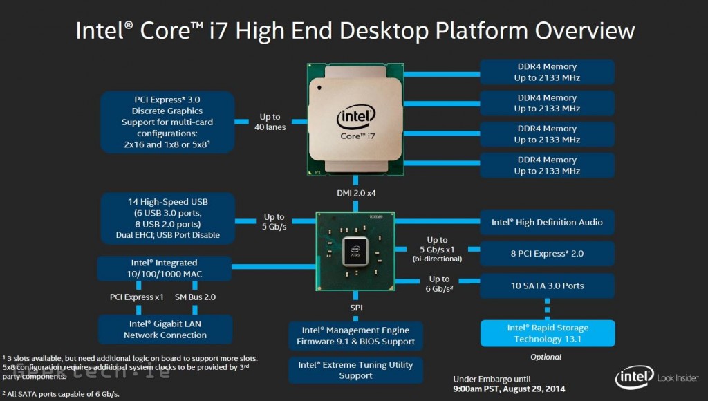 Intel X99 and Haswell-E 1 (7)