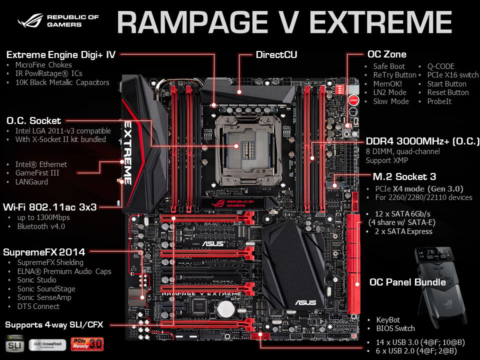 ASUS ROG Rampage v extreme. ASUS ROG Rampage x99. ASUS Rampage 2 extreme. ASUS Материнские платы на сокет lga2011.